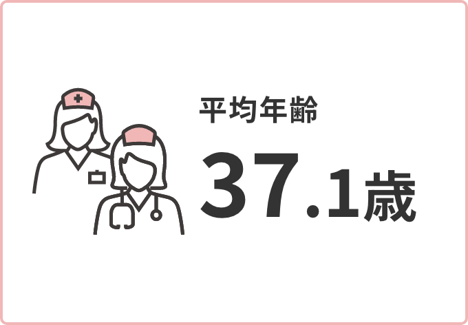 平均年齢 37.1歳