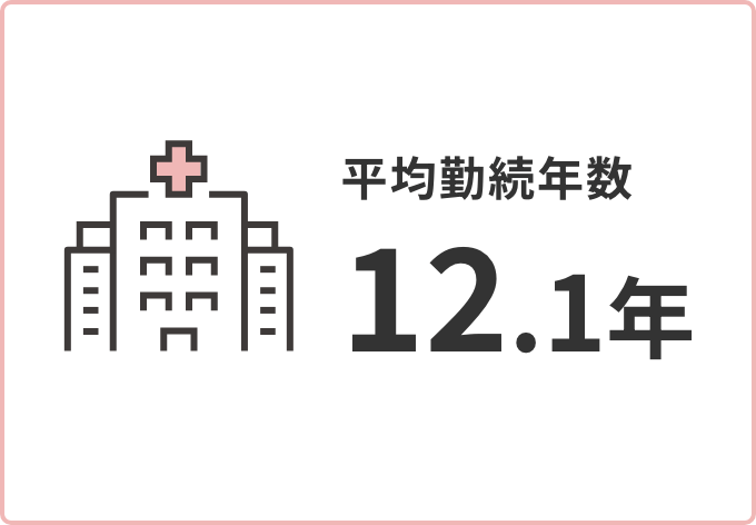 平均勤続年数 12.1年