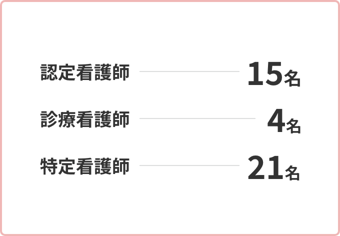 認定・診療・特定看護師数についての画像